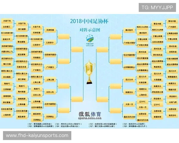 足协杯资格赛1月珠海开战，24队角逐正赛名额